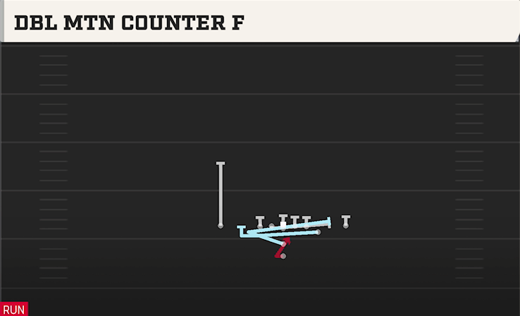 DBL MTN COUNTER F play diagram