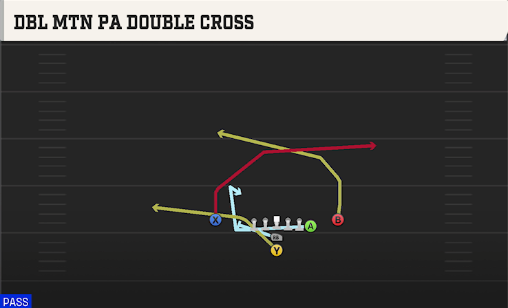 DBL MTN PA DOUBLE CROSS play diagram