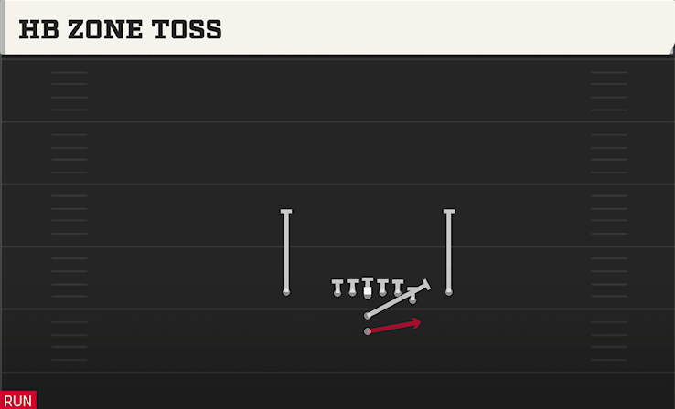 HB ZONE TOSS play diagram
