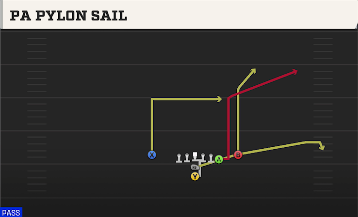 PA PYLON SAIL play diagram