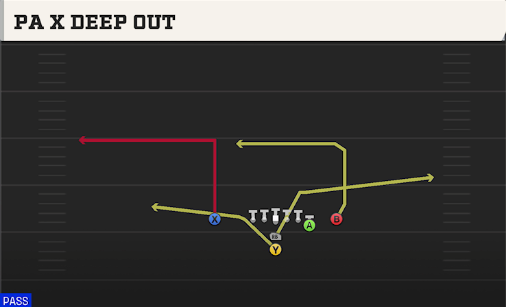 PA X DEEP OUT play diagram