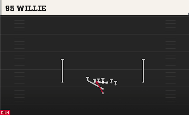 95 WILLIE play diagram