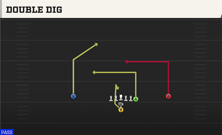 DOUBLE DIG play diagram