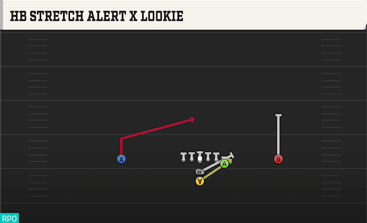 HB STRETCH ALERT X LOOKIE play diagram