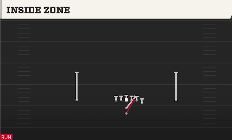 INSIDE ZONE play diagram
