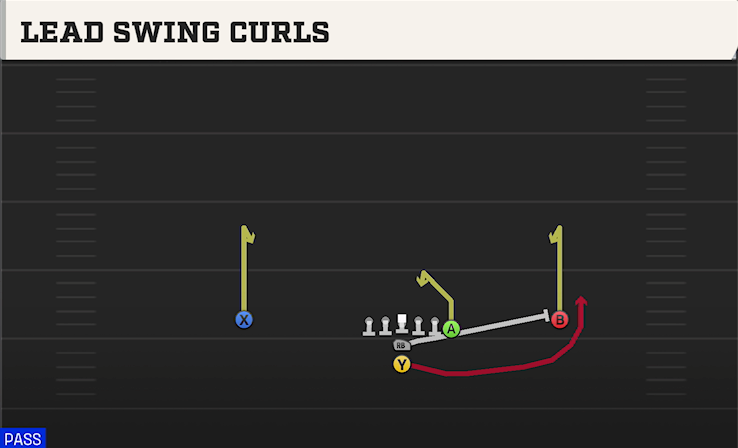 LEAD SWING CURLS play diagram