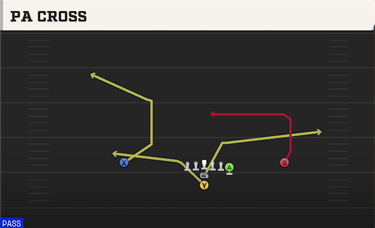 PA CROSS play diagram