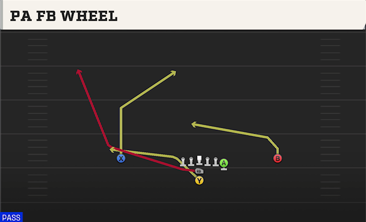 PA FB WHEEL play diagram