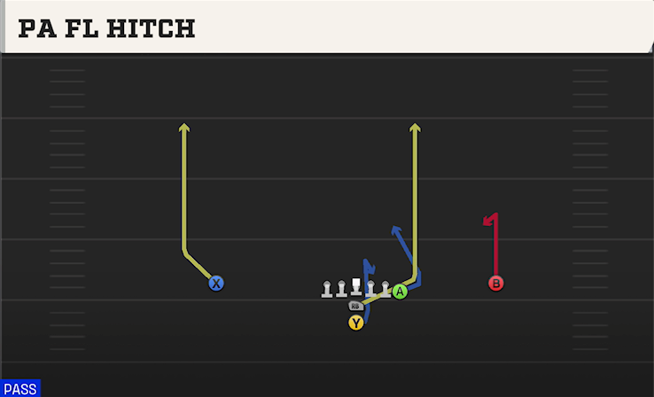 PA FL HITCH play diagram