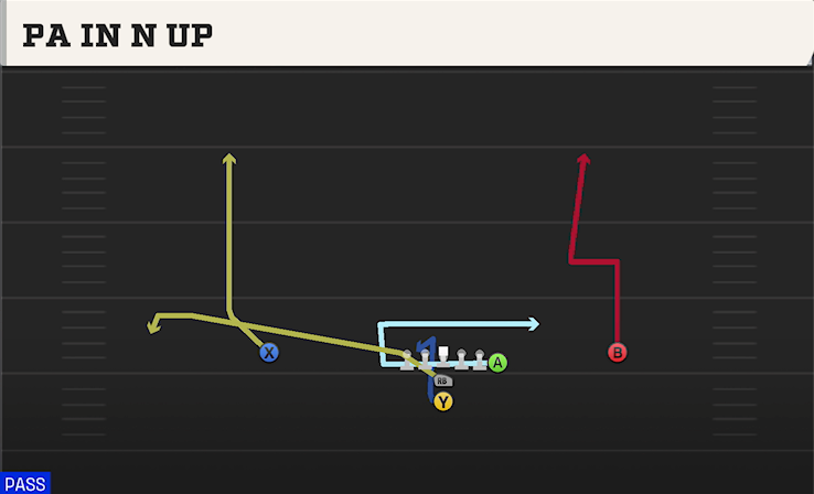 PA IN N UP play diagram