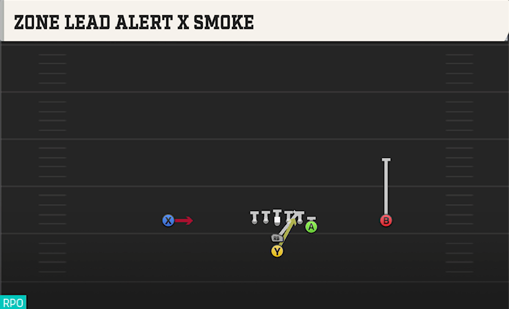ZONE LEAD ALERT X SMOKE play diagram