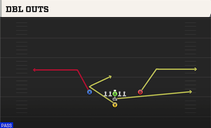 DBL OUTS play diagram