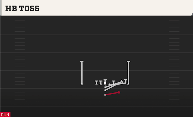 HB TOSS play diagram