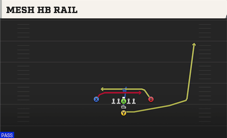 MESH HB RAIL play diagram