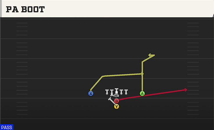 PA BOOT play diagram