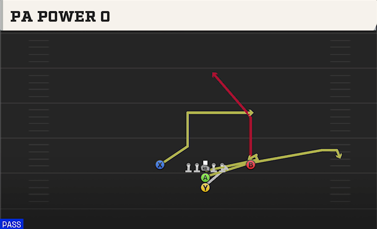PA POWER O play diagram