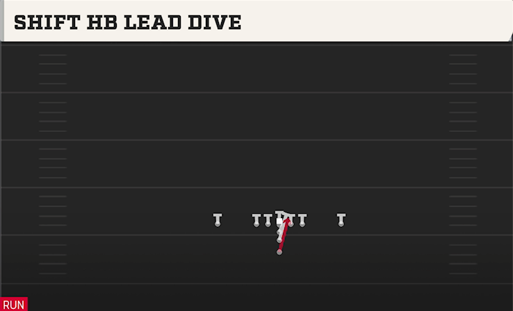 SHIFT HB LEAD DIVE play diagram