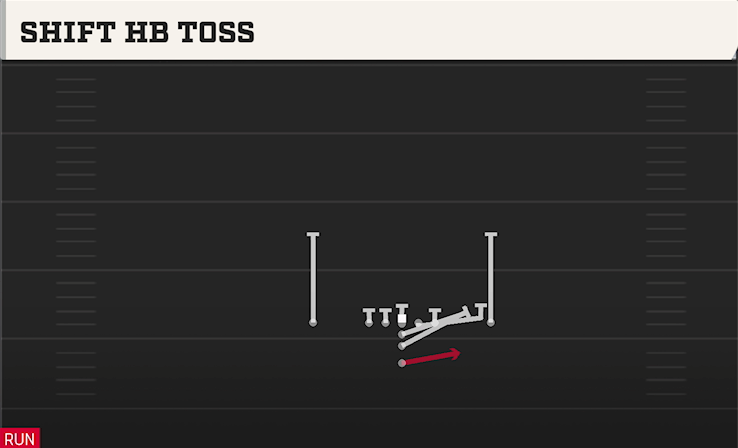 SHIFT HB TOSS play diagram
