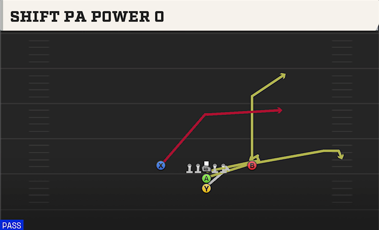 SHIFT PA POWER O play diagram