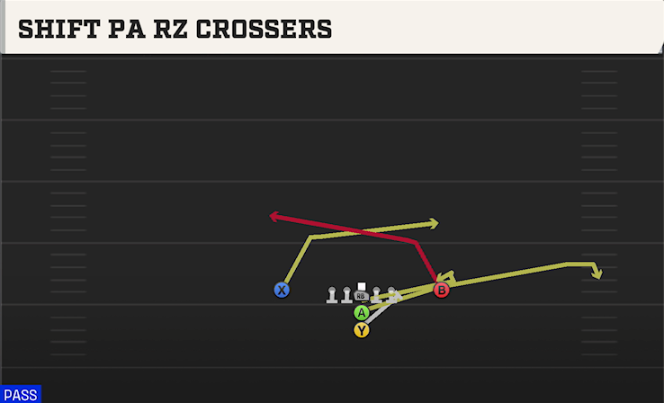 SHIFT PA RZ CROSSERS play diagram
