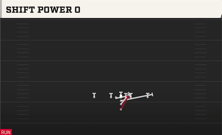 SHIFT POWER O play diagram