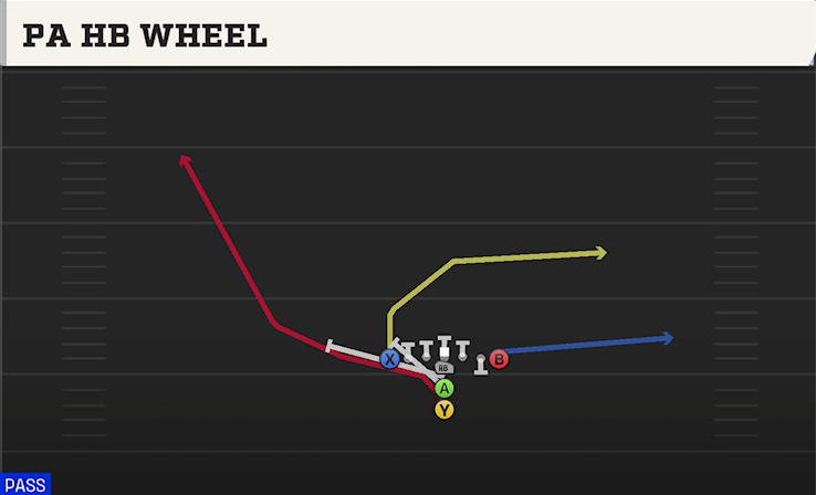 PA HB WHEEL play diagram