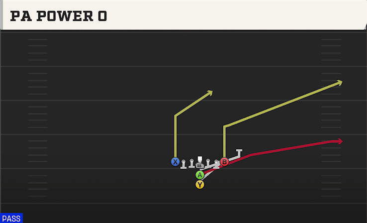 PA POWER O play diagram