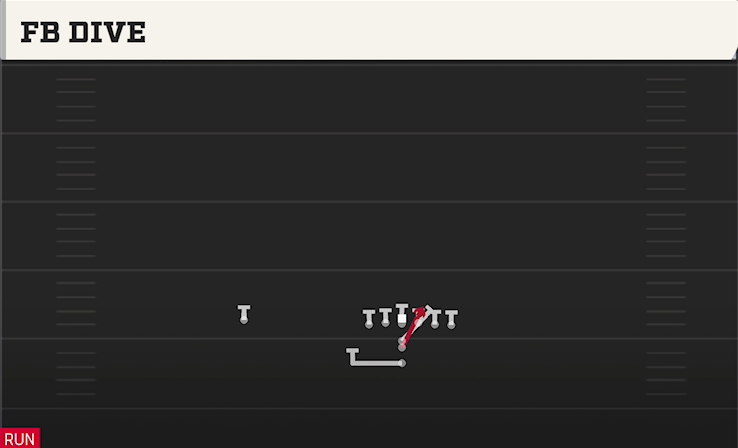 FB DIVE play diagram