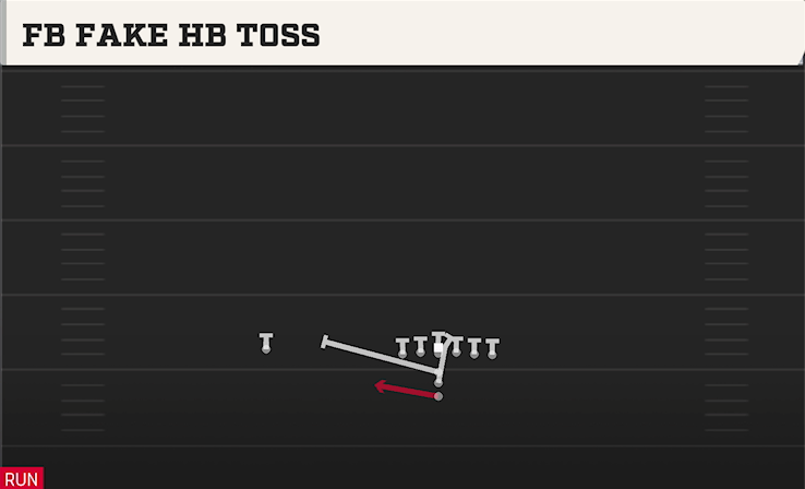FB FAKE HB TOSS play diagram