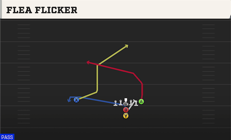 FLEA FLICKER play diagram