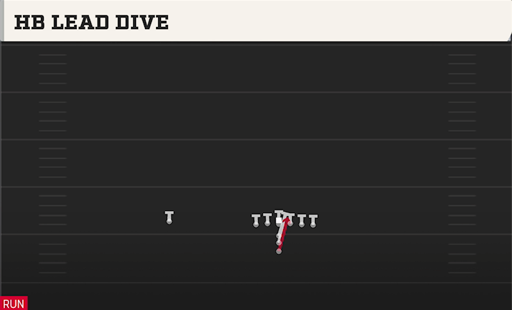 HB LEAD DIVE play diagram