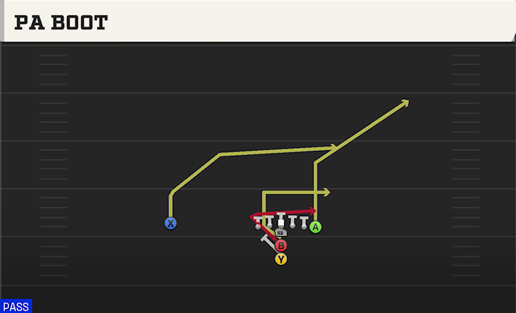 PA BOOT play diagram