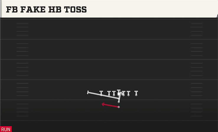 FB FAKE HB TOSS play diagram