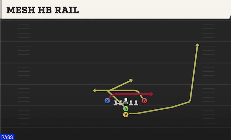 MESH HB RAIL play diagram