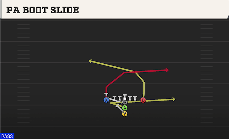 PA BOOT SLIDE play diagram