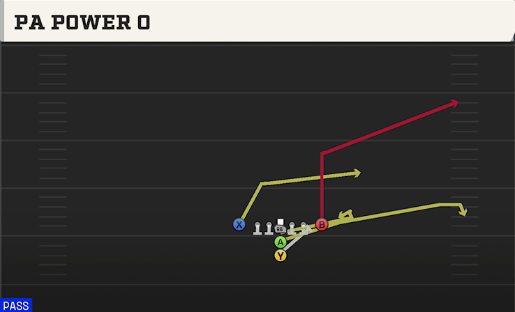 PA POWER O play diagram