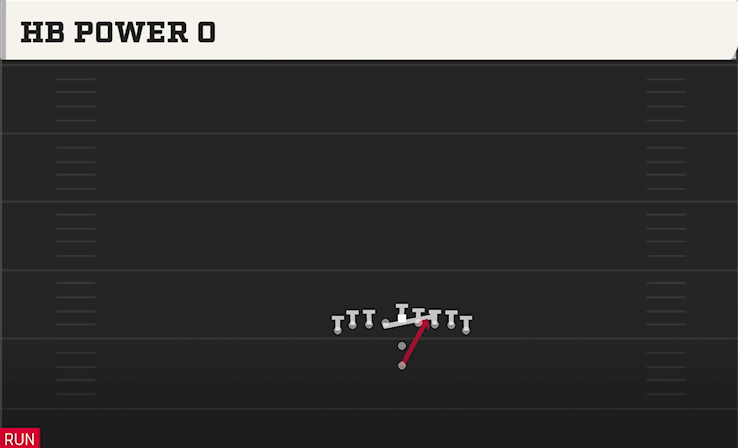 HB POWER O play diagram
