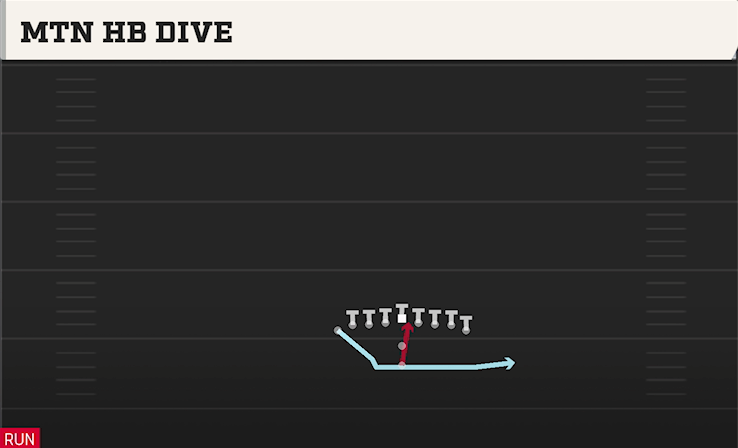 MTN HB DIVE play diagram