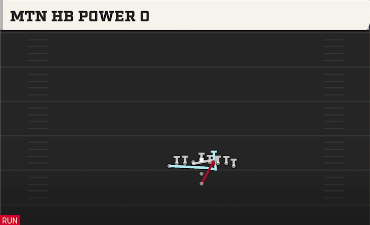 MTN HB POWER O play diagram