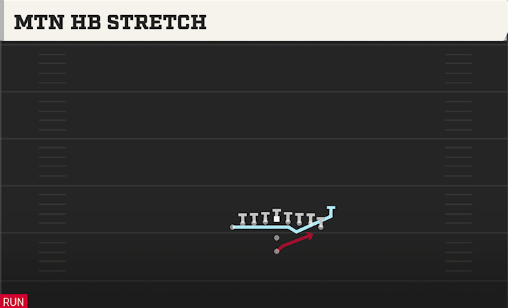 MTN HB STRETCH play diagram