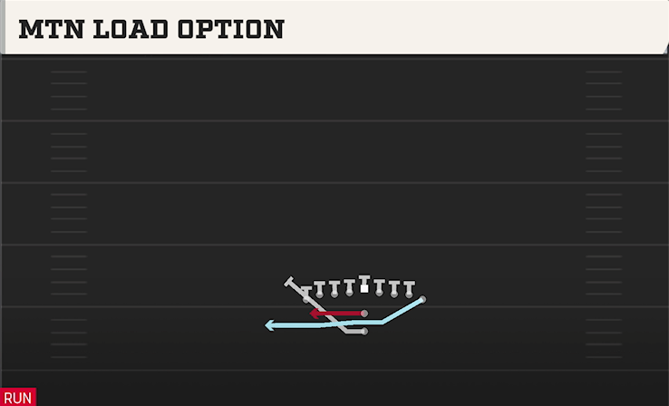 MTN LOAD OPTION play diagram