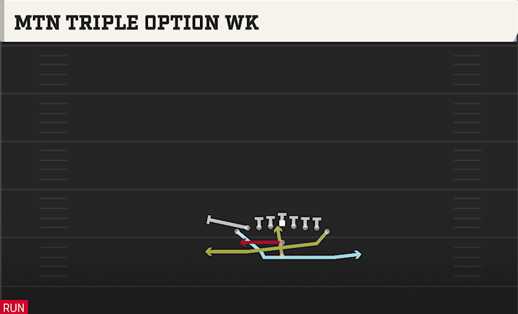 MTN TRIPLE OPTION WK play diagram