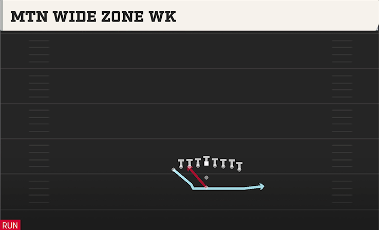 MTN WIDE ZONE WK play diagram