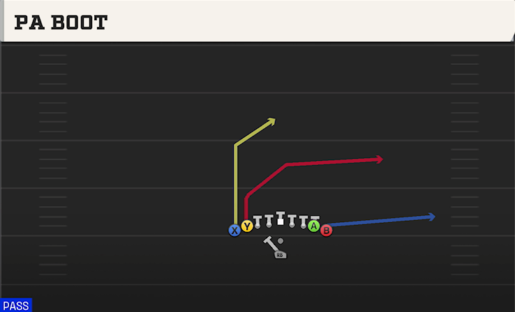 PA BOOT play diagram