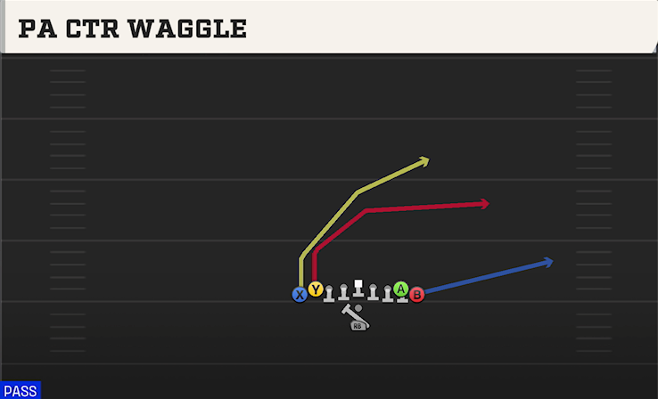 PA CTR WAGGLE play diagram