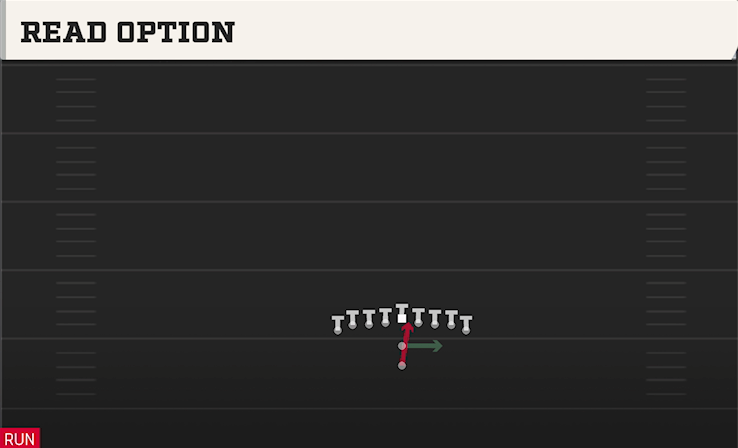 READ OPTION play diagram