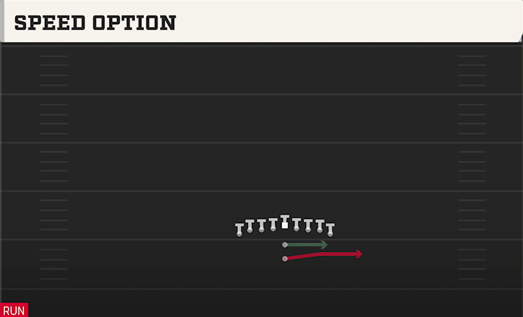 SPEED OPTION play diagram