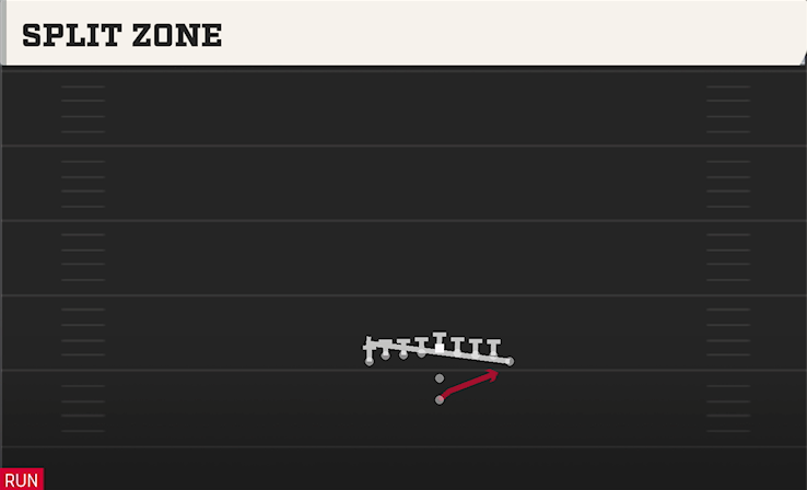 SPLIT ZONE play diagram