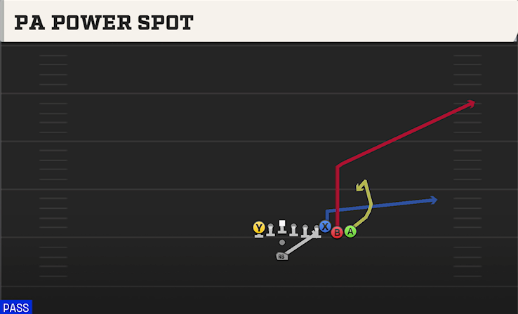 PA POWER SPOT play diagram
