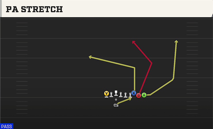 PA STRETCH play diagram